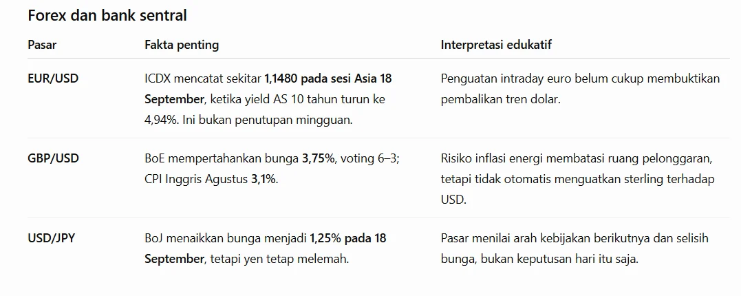 forex dan bank sentral