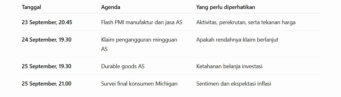 katalis week 4 september