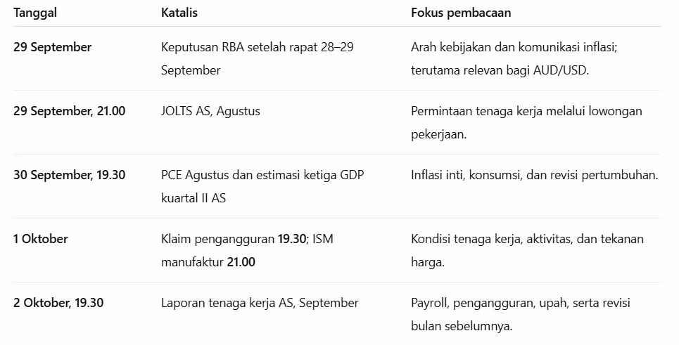 agenda week 5
