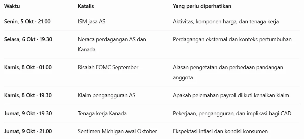 agenda 5-9 Oktober 2026