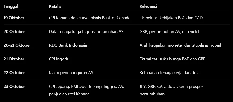 agenda 19 - 23 Oktober 2026